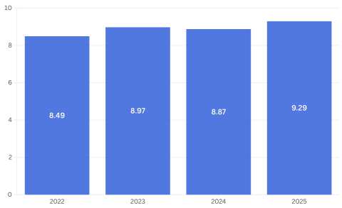 2025 YE Vacancy Rates