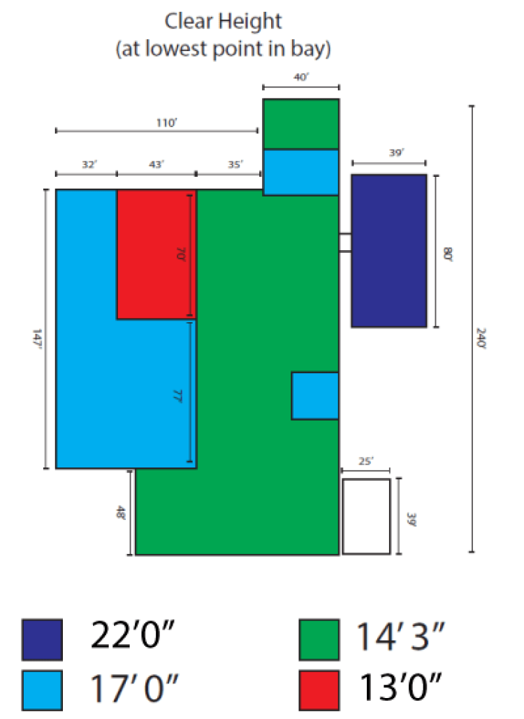 3105 E Reno Ave, Oklahoma City, OK industrial warehouse for sale
